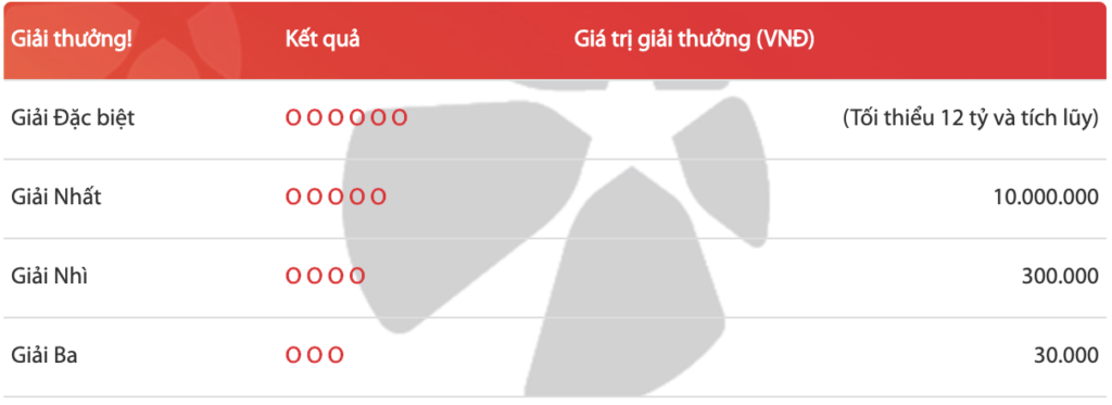 Thông tin Xổ số Mega 6/45 được hiểu như thế nào?